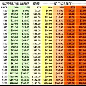 Guide For Offers!!🧡💛💚